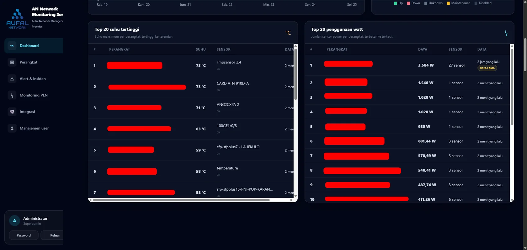 Monitoring Lingkungan